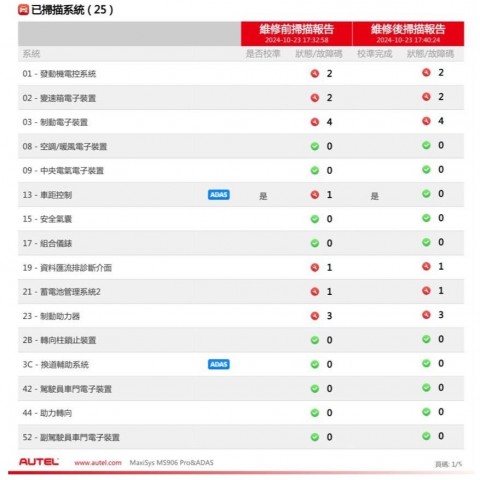 MA600 專業校正報告